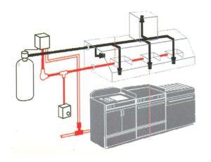 Kitchen Hood Fire Extinguishing System